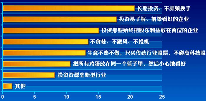 米博体育巴菲特名言汇总 巴菲特投资名言集锦(图2)