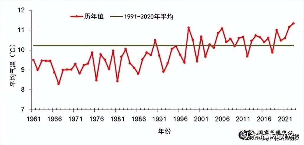 官宣！1961米博体育年从此汗青同期最高！网友：又睹证汗青了(图4)