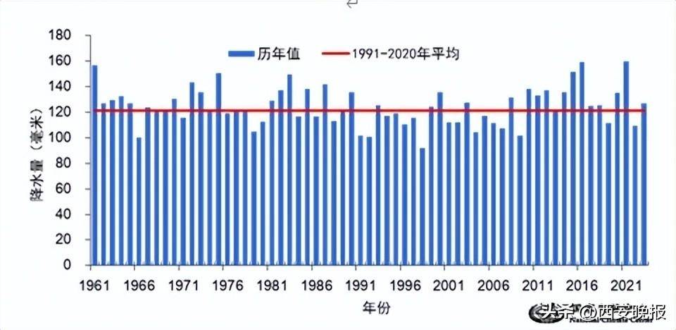 官宣！1961米博体育年从此汗青同期最高！网友：又睹证汗青了(图5)