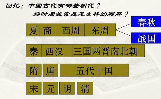 米博体育：史乘上各朝代名字是怎么来的？(图3)