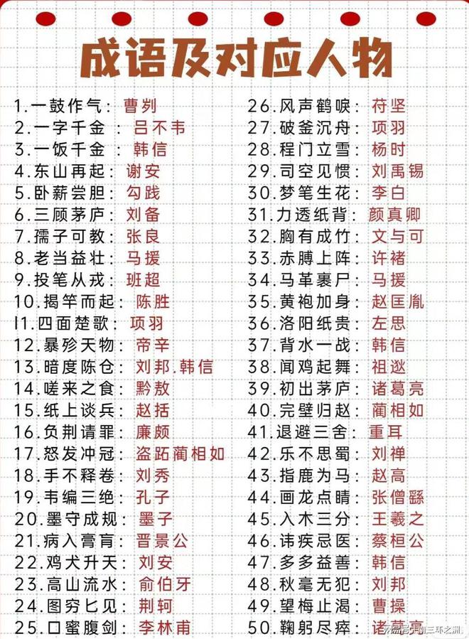 米博体育：针言典故及对应人物干系看看你明确众少？(图1)