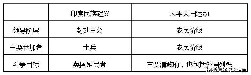 米博体育：初中史册：九年级史册下册学问提纲（保藏）(图1)